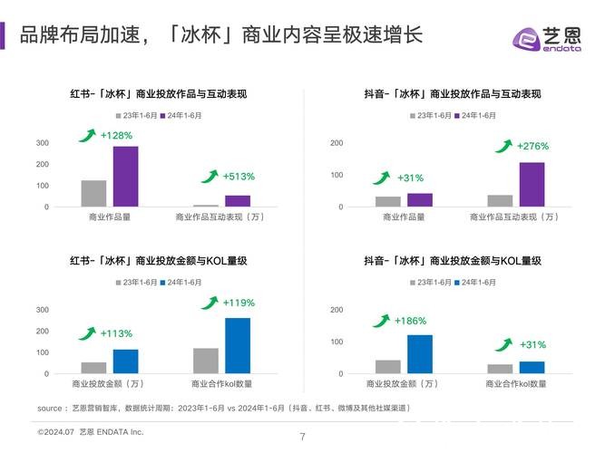 2026世界杯下注市场趋势及数据分析